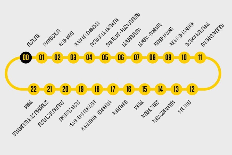 Buenos Aires Hop-On Hop-Off Bus and Exclusive Benefits - The audio guide: useful, but check your volume